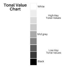 value 